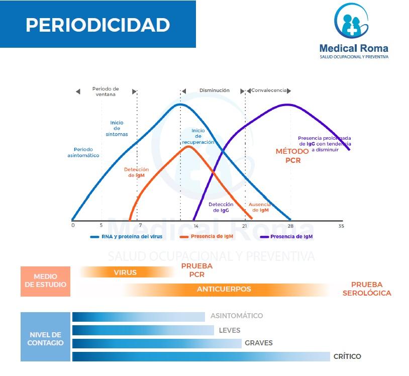 Covid-19
